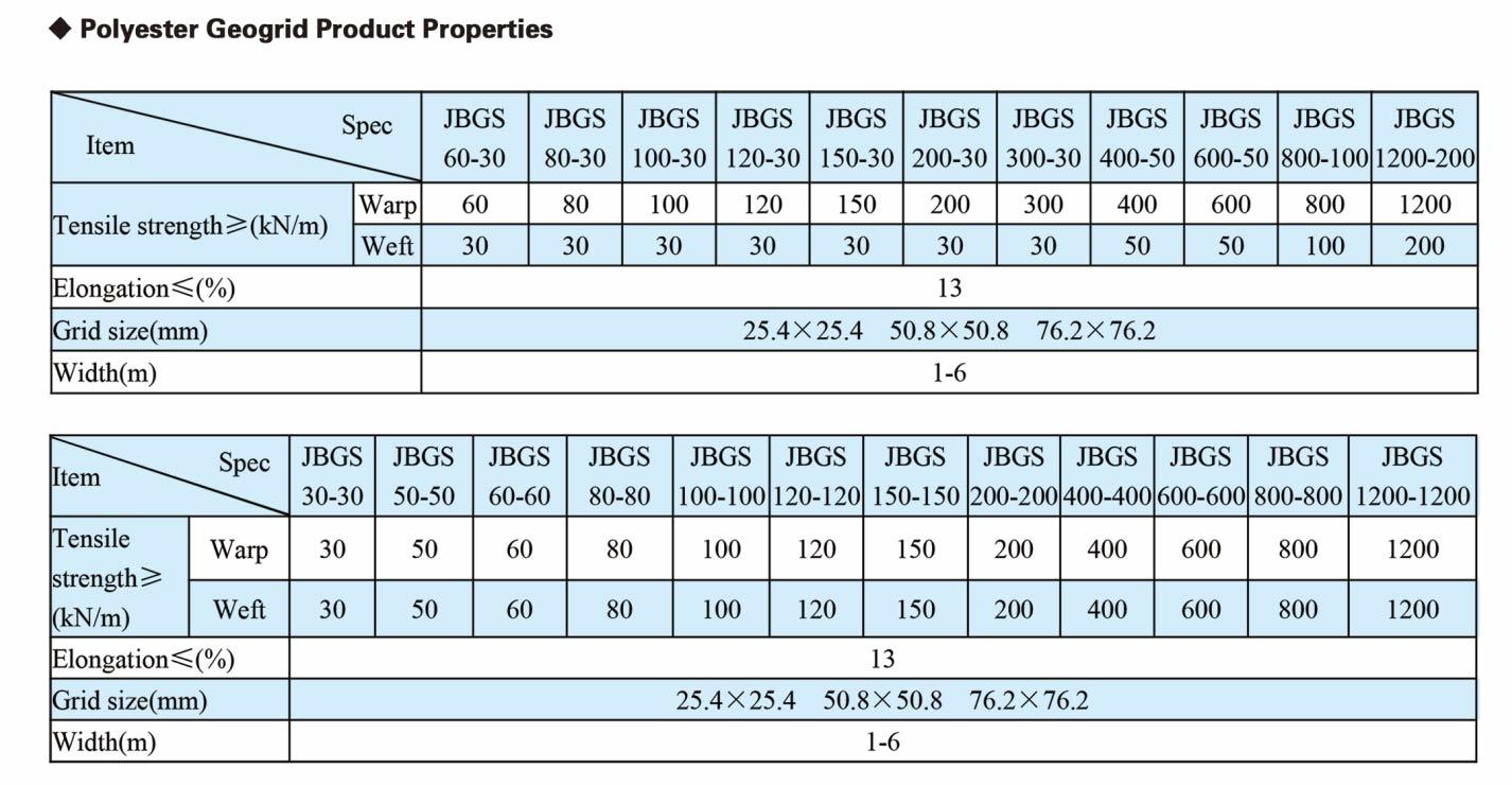 Warp Knitted Polyester Geogrid
